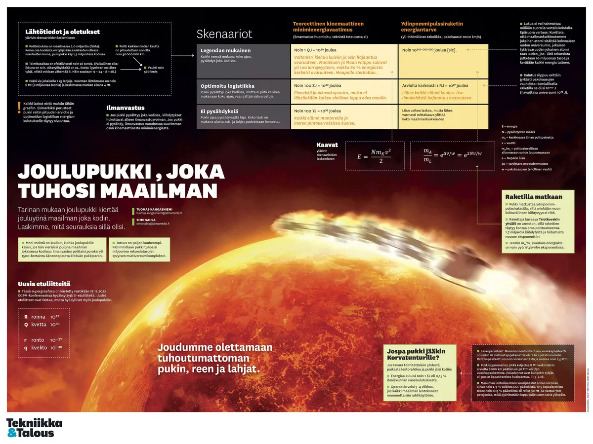 Jos joulupukki kävisi joka kodissa, maailma sulaisi laavamereksi – Tai  sitten pukki tuhoaisi 10 000 000 rekursiotason syvyisen  multiversumikompleksin | Tekniikka&Talous