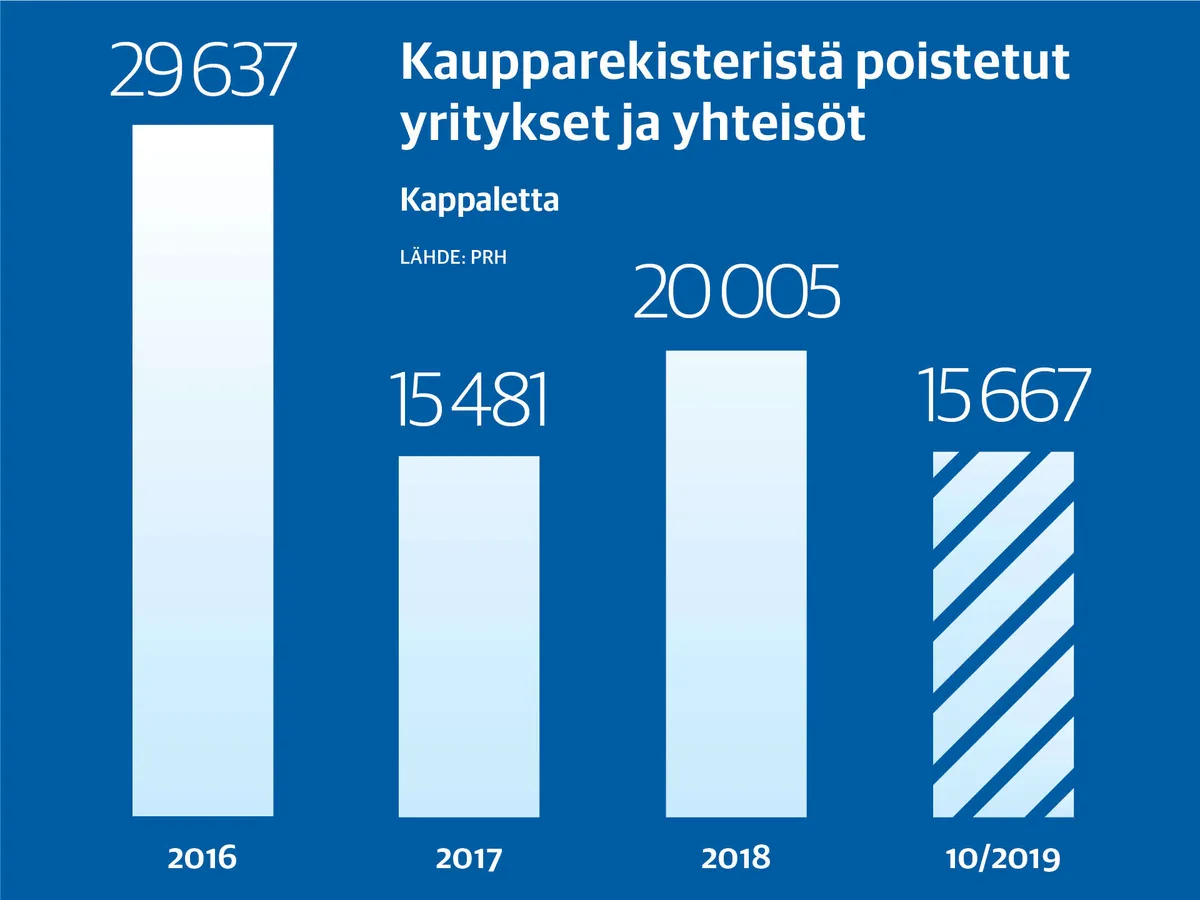 Suurimmatkin yhtiöt panttaavat tilinpäätöstietoja, miljardien eurojen luvut  hukassa | Kauppalehti