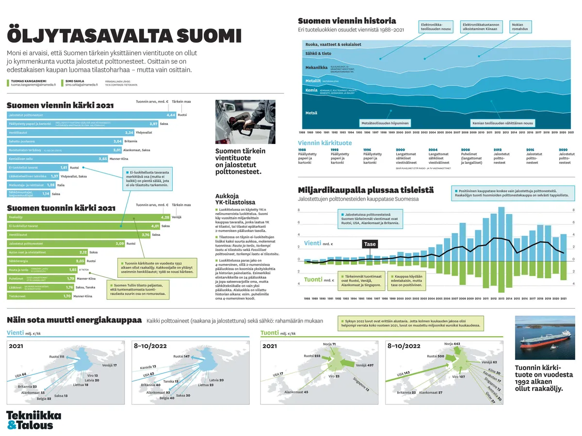 4,44 Miljardia Euroa Vuodessa – Suomesta On Kehittynyt Kaikessa ...