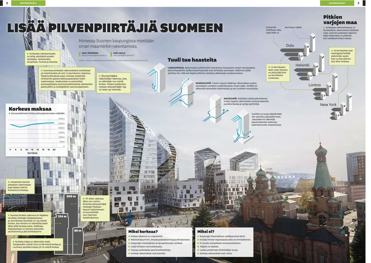 Korkeaa Rakentamista Kaavaillaan Nyt Monella Paikkakunnalla ...