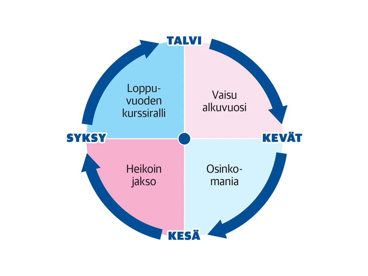 p-rssin-perinteinen-satokausi-on-kohta-k-sill-kalenteri-ohjaa