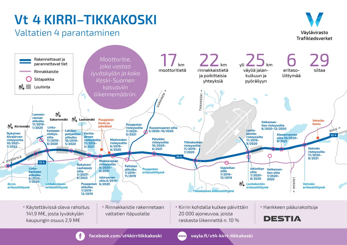 16 kilometrin uusi moottoritie valmistui 8 kuukautta etuajassa Jyväskylässä  – 142 miljoonan hanke sujuvoittaa valtatie 4:ää | Tekniikka&Talous