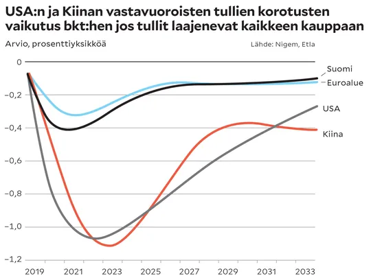 Kauppalehti