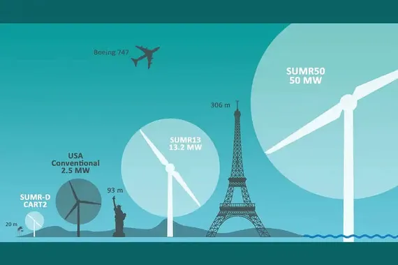 Uudenlainen tuulivoimala taipuu 550 metrin korkeudessa kuin palmu –  Jättimäinen laitos tuottaisi sähköä 50 megawatin teholla | Kauppalehti