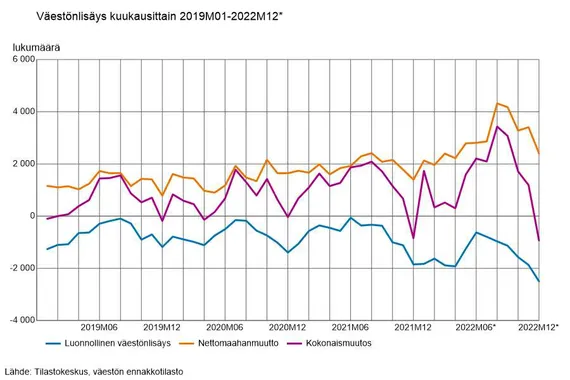 Kuolleiden määrä oli viime vuonna suurin sitten vuoden 1944 | Mediuutiset