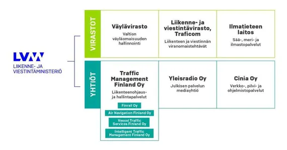 Keski-Suomen Valokuituverkoissa hiljaiseloa, muhiiko katastrofi? - -  Suomi24 Keskustelut