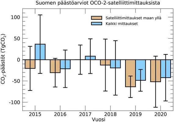 Nasa mittasi todelliset CO2-päästöt – Miksi Suomi ja Venäjä näyttävät  hiilinieluilta? Asiantuntija vastaa | Uusi Suomi