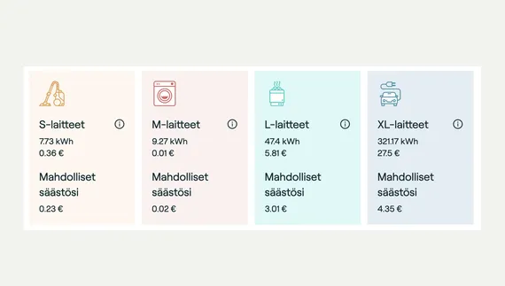 Mihin sähkö kotonasi kuluu? Tämä palvelu auttaa selvittämään sähkösyöpöt ja  laskee, paljonko voit säästää | Uusi Suomi