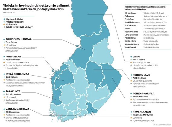 Tuliko johtajaylilääkäreistä sote-uudistuksessa pelkkiä konsultteja? – Nyt  puhuvat vallan puutteesta arvostellut lääkärit itse | Mediuutiset