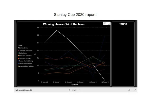 Digian tekoäly ennustaa Stanley Cup -mestarin | Tivi