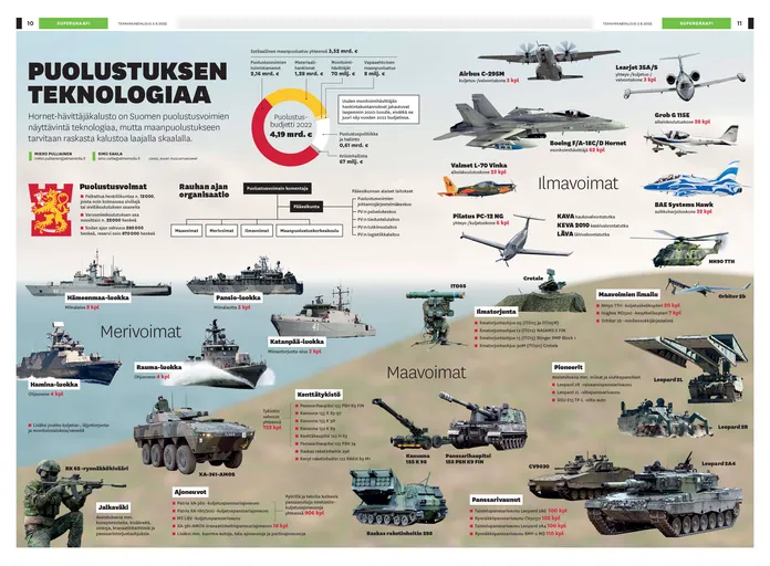 722 tykkiä, 412 panssarivaunua, 62 hävittäjää... Supergraafi esittelee  Suomen sotakaluston | Tekniikka&Talous