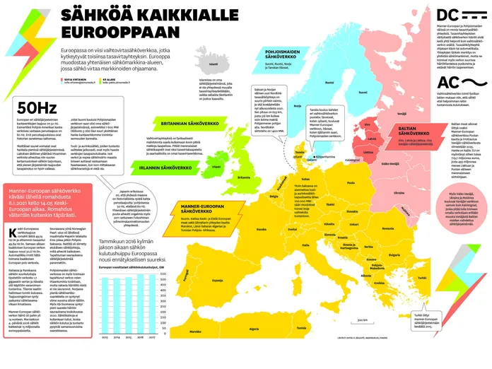 Näin Euroopan sähköverkko rakentuu ja toimii | Tekniikka&Talous