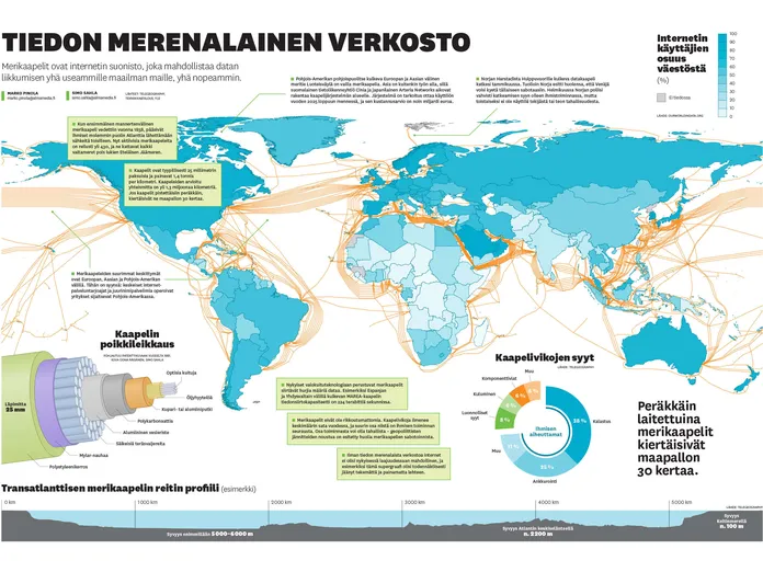 Yksi kuva näyttää kaikki maailman merikaapelit ja kertoo, miksi ne  katkeilevat – 1 300 000 km, nopeus jopa 224 Tbit/s | Tekniikka&Talous