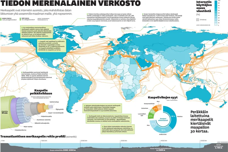 Yksi kuva näyttää kaikki maailman merikaapelit ja kertoo, miksi ne ...