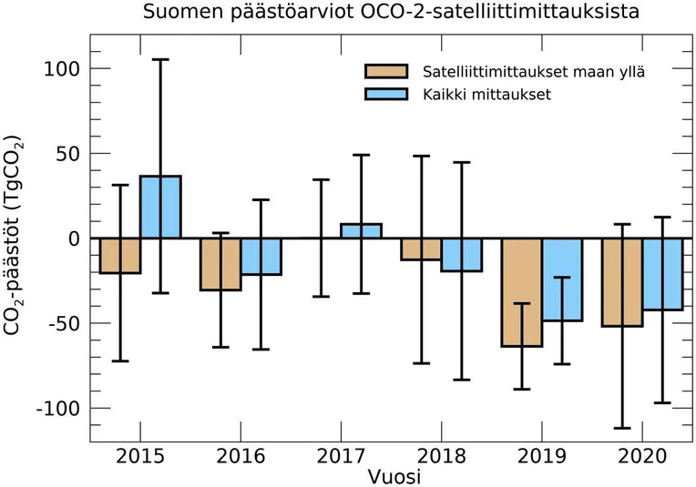 Nasa mittasi todelliset CO2-päästöt – Asiantuntija kertoo, miksi Suomi ja  Venäjä näyttävät hiilinieluilta | Talouselämä