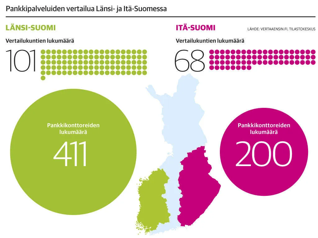 Pankkien konttorit katoavat | Kauppalehti