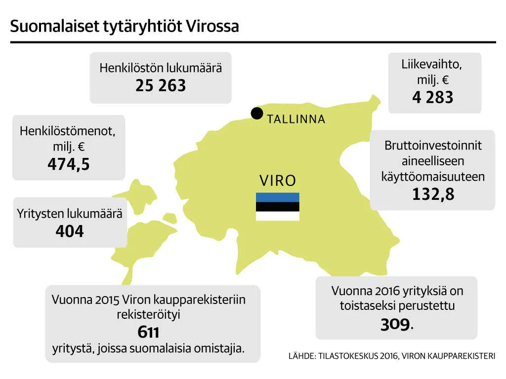 Ihmisillä on paljon vääriä mielikuvia Virosta” | Kauppalehti