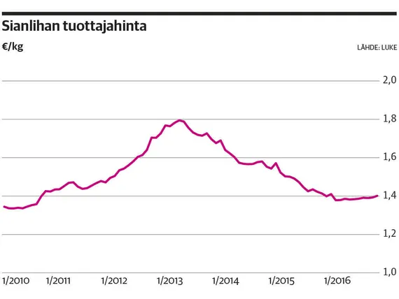 Tuontikinkkuja on tarjolla aiempaa vähemmän | Kauppalehti