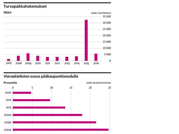 Maahanmuuttaja on työläs vuokralainen | Kauppalehti