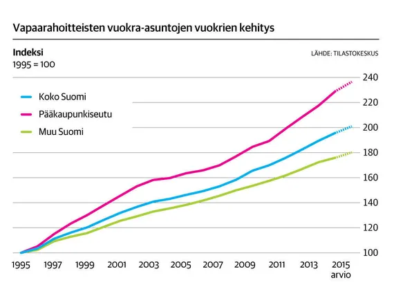 Asumistuki maksupäivä
