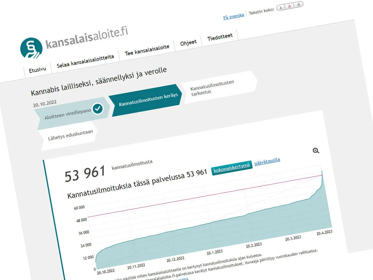 ”Kunnon Farssi”, Sanoo Aktivisti – Uuden Suomen Jättiselvitys Paljastaa ...