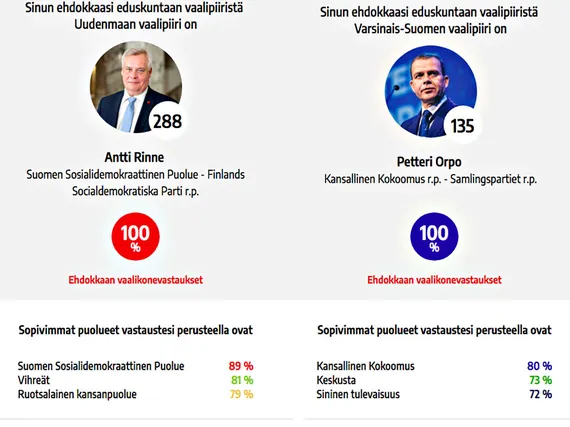 Sdp:n Rinne ja kokoomuksen Orpo vastasivat Alma Median vaalikoneeseen – Eri  mieltä puoluejohtajat ovat veroista, mutta yhteisiä näkemyksiä on myös |  Kauppalehti