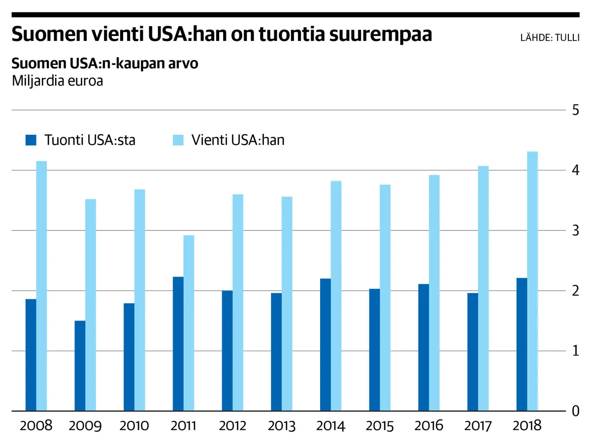 Trump Uhkaa Lisätä Tullilistalle Uusia Metallituotteita, Joita Viedään ...