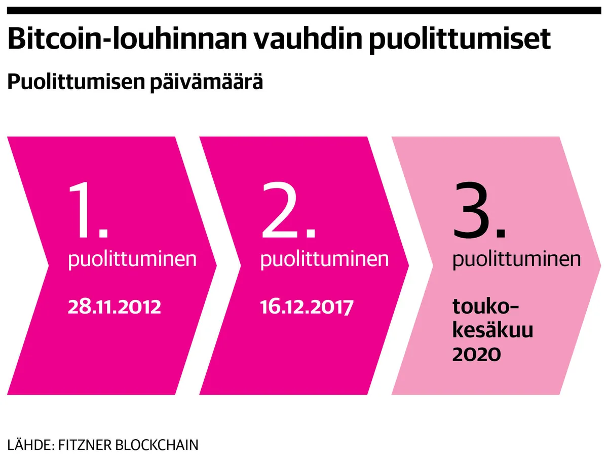 pi kryptovaluutta arvo