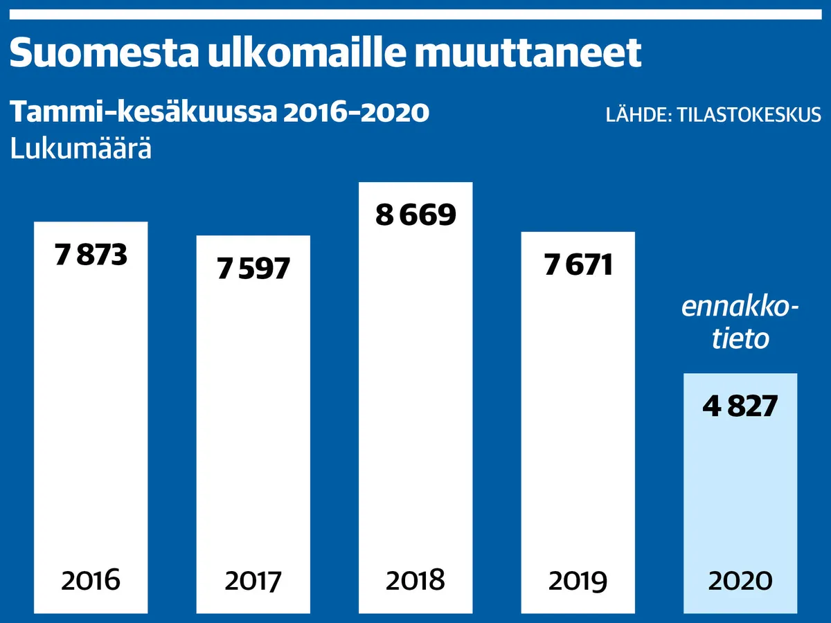 Kuka hoitaa sadat tuhannet vanhenevat ulkosuomalaiset suomen kielellä?  Hoitajien kysyntä kiivastuu entisestään | Kauppalehti