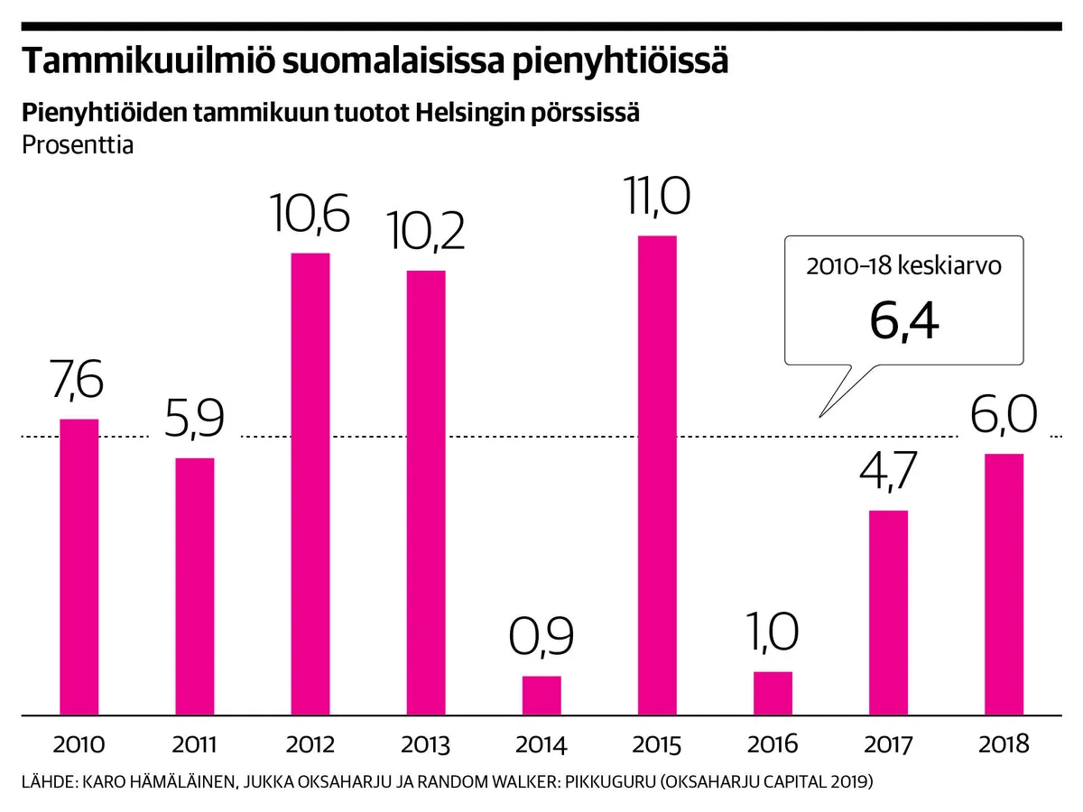 Onko Helsingin pörssissä tarjolla tulevaisuuden tähtiä? – Pikkuguru  pureutuu kasvusijoittamiseen | Kauppalehti