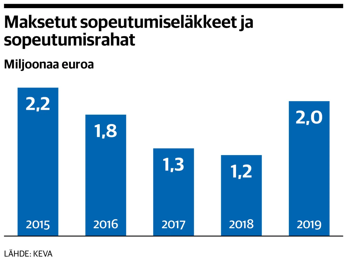 60 Entistä Politiikan Tähteä Saa Suomen Kansalta Tukea Työllistymiseen ...