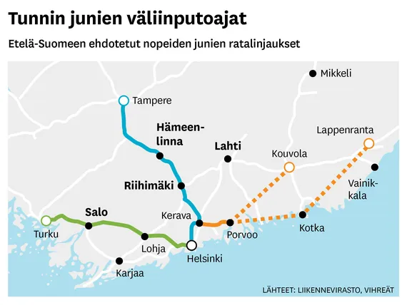 Moni paikkakunta voi kokea rujon kohtalon - Tunnin junat herättävät huolta  radan varressa | Tekniikka&Talous