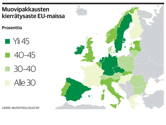 Suomi on muovinkierrätyksessä vuosikymmeniä Ruotsia ja Norjaa jäljessä –  muovipakkauksista kierrätetään vasta alle kolmannes | Kauppalehti
