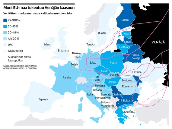 Euroopan ja Venäjän kaasukiistan ainekset alkavat olla kasassa – Venäjä  voittaa ja maakaasun hinta uhkaa raketoida | Kauppalehti