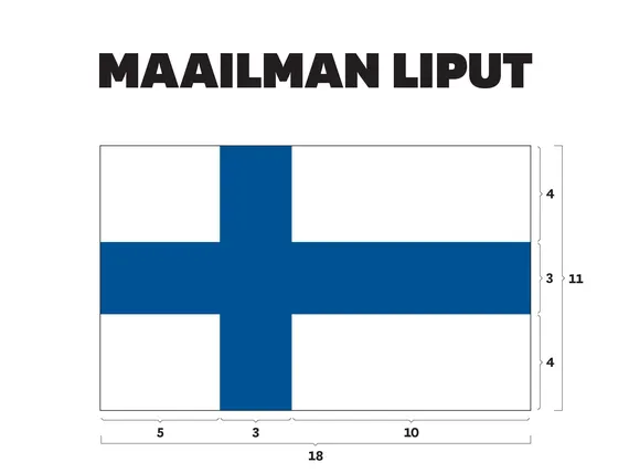 Nämä ovat maailman lippujen yleisimmät värit ja mittasuhteet – Suomen lipun  mitta on täysin ainutlaatuinen maailmassa | Tekniikka&Talous