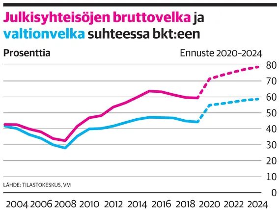 Talous Toipuu Hitaasti Rajusta Pudotuksesta – Presidentti Sauli ...