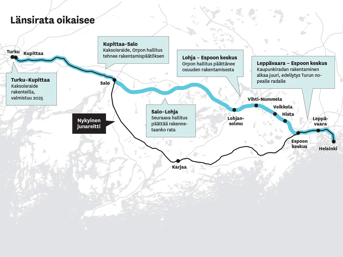 Onko Turun Tunnin Junassa Mitään Järkeä? Asiantuntijat Kiistelevät ...