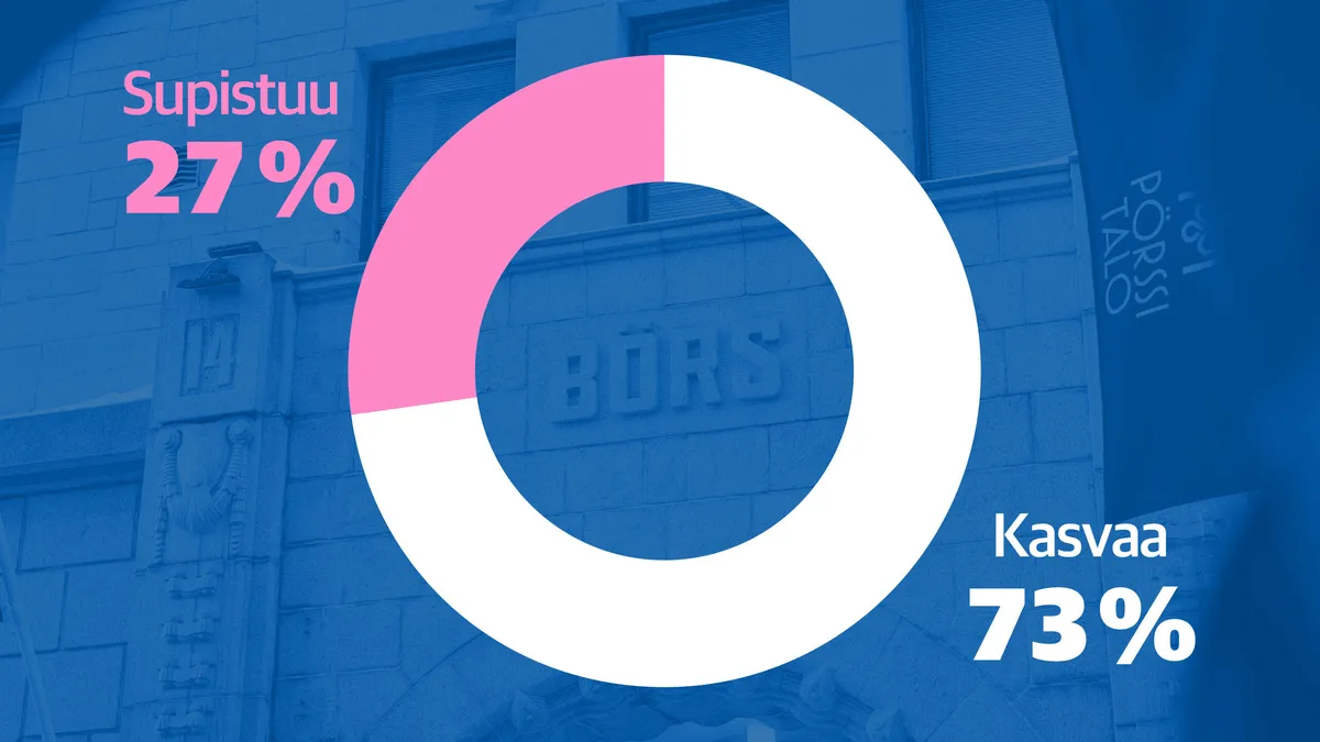 Tuloskausi starttaa – Analyytikko: Yksi yhtiö tuo 72 prosenttia koko tulospotista