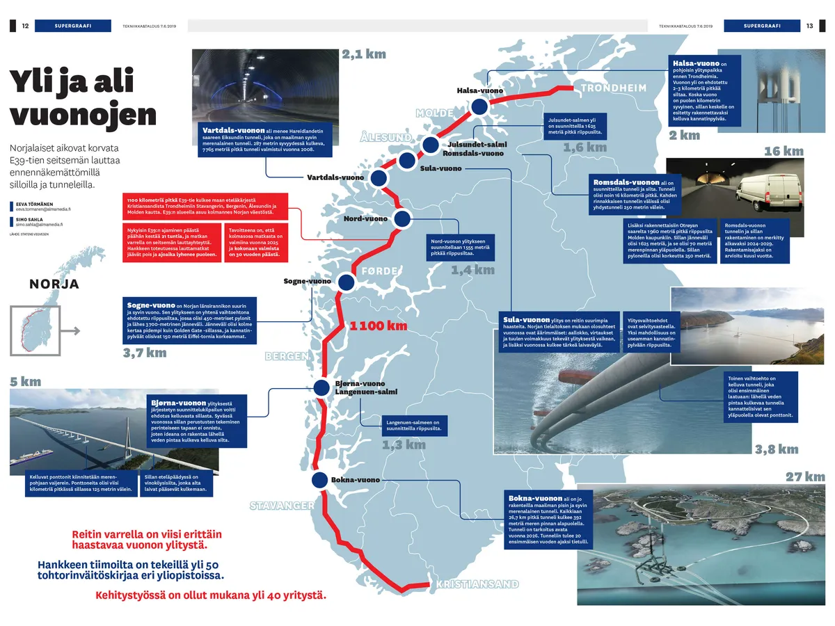 Norjan ennennäkemätön tieprojekti: mukana 27 kilometrin tunneli ja 3,7 km  jättiriippusilta | Tekniikka&Talous