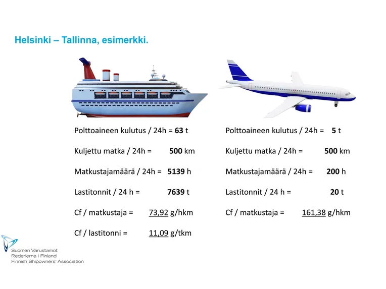 Suomen Varustamot laski hiilijalanjäljen Tallinnan-matkaajalle  virheellisesti alakanttiin – 