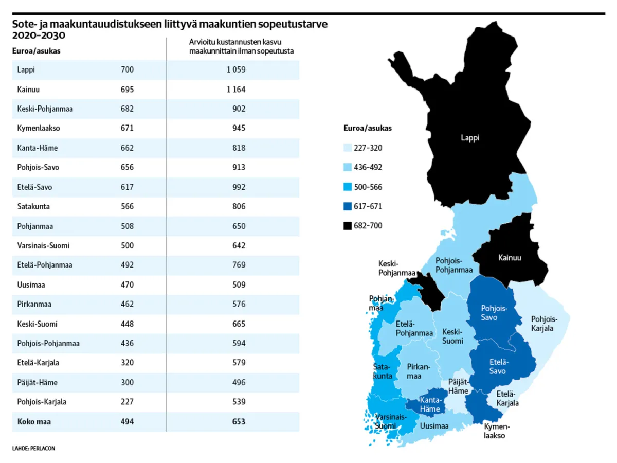 Soten kulukuuriin tulee isot alueelliset erot: Uudenmaan pitäisi leikata  kuluja miljardilla | Kauppalehti