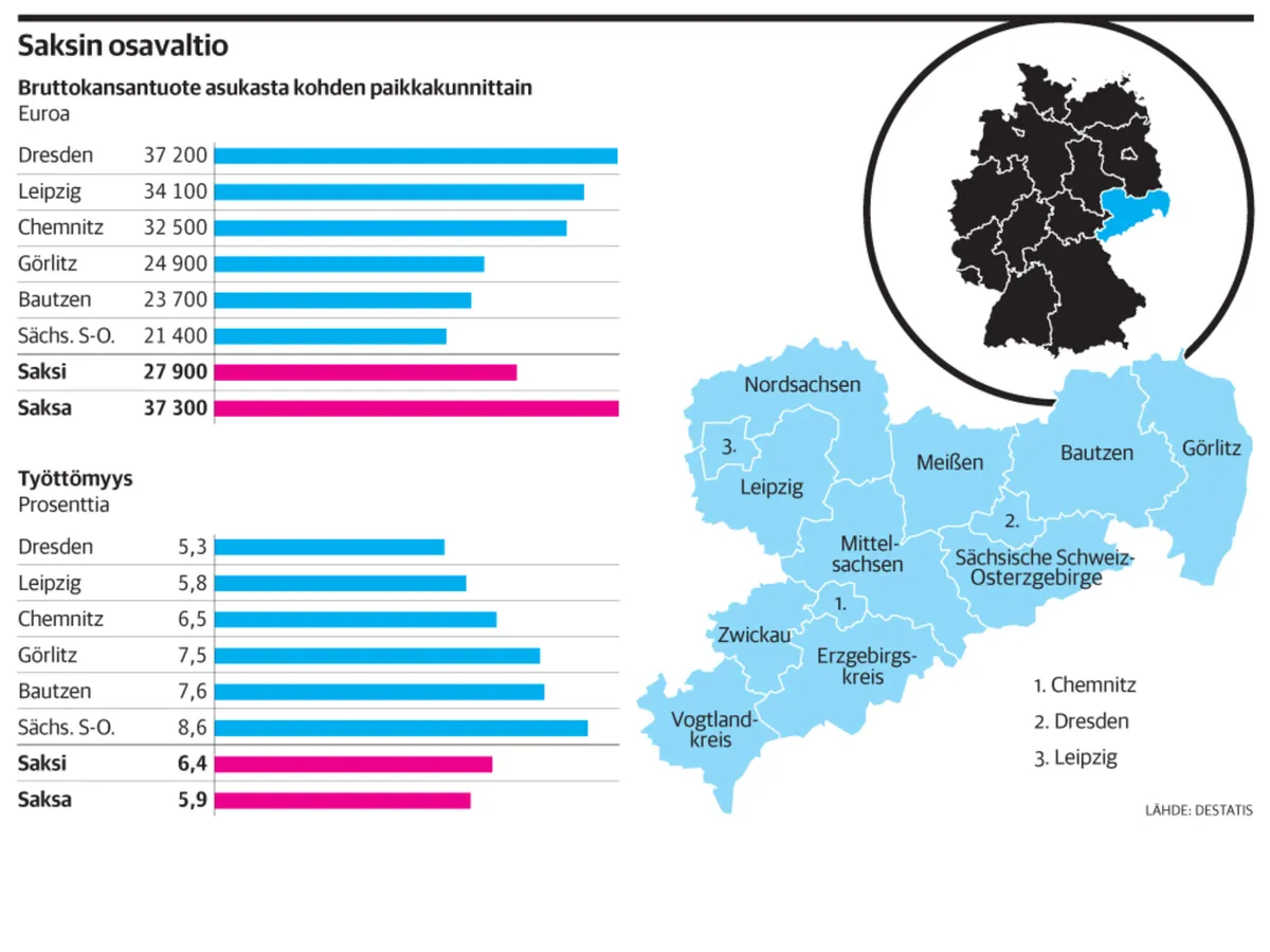 Itä-Saksaa on kotoutettu kehnosti - jopa menestyvässä Saksin osavaltiossa  AfD nousi suurimmaksi puolueeksi | Kauppalehti