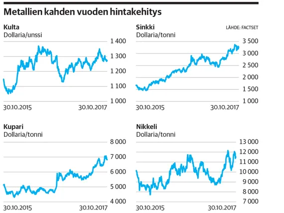 Kaivokset investoivat kasvuun – Kittilässä rahdataan malmia maan uumenista  kiihtyvää tahtia | Kauppalehti