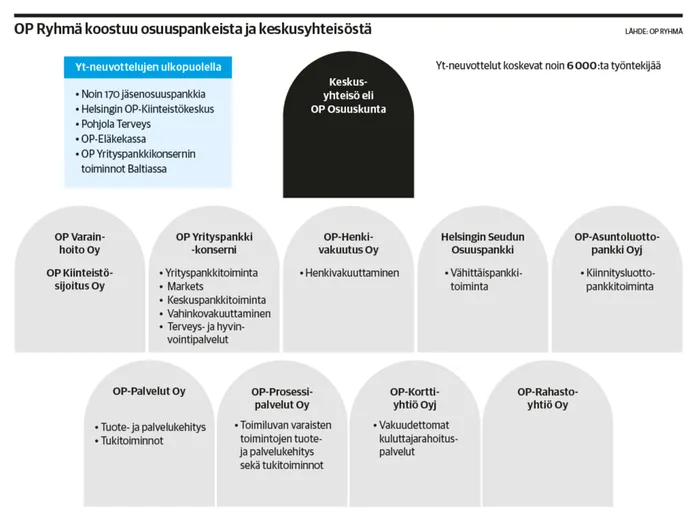 Ritakallio on päättänyt oikaista OP:n laivan takaisin väylälle − luopuu  osasta toimintoja kokonaan | Kauppalehti