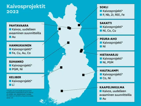 Kaivosten raaka-ainekulut räjähtivät 30–40 %, tehtaita suljettu Euroopassa  – Tältä näyttää Suomen kaivoshankkeiden tila tällä hetkellä |  Tekniikka&Talous