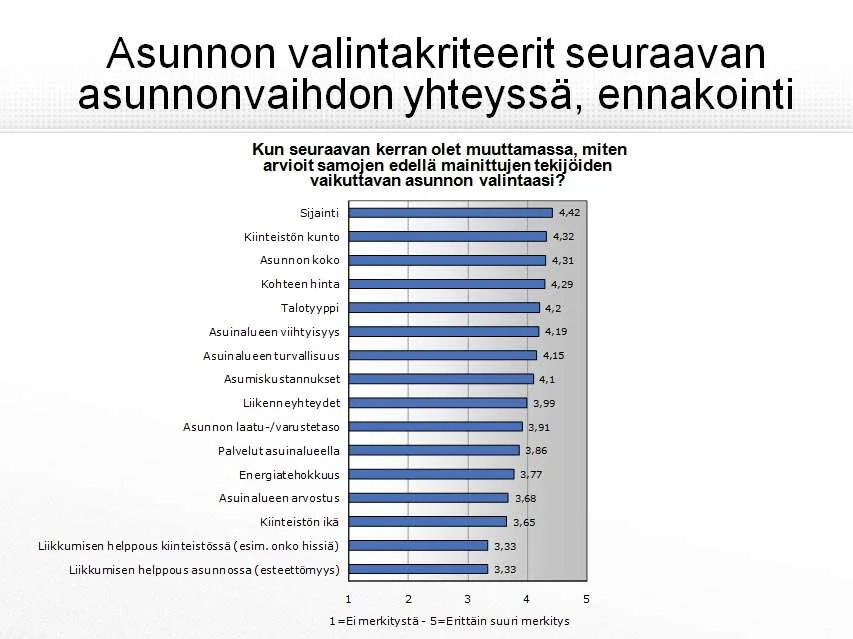 Uusi kriteeri asunnonvalintaan - katso koko lista! | Uusi Suomi