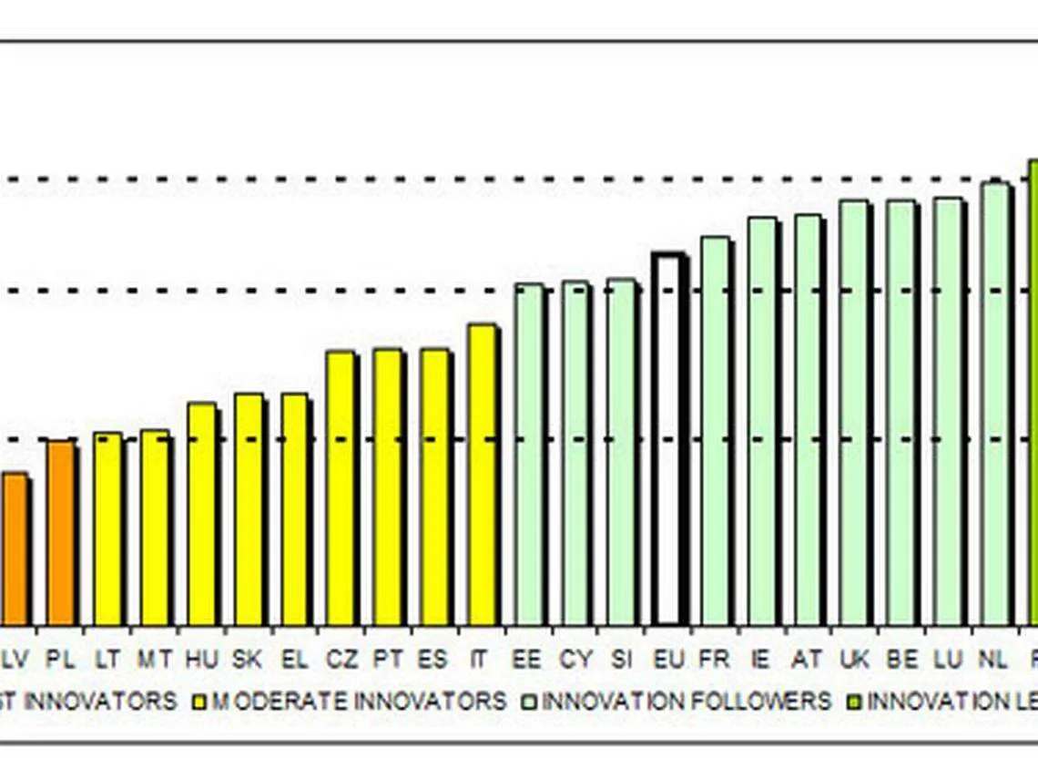 Sveitsi On Innovaatioykkönen Euroopassa, Ruotsi EU:ssa | Tekniikka&Talous