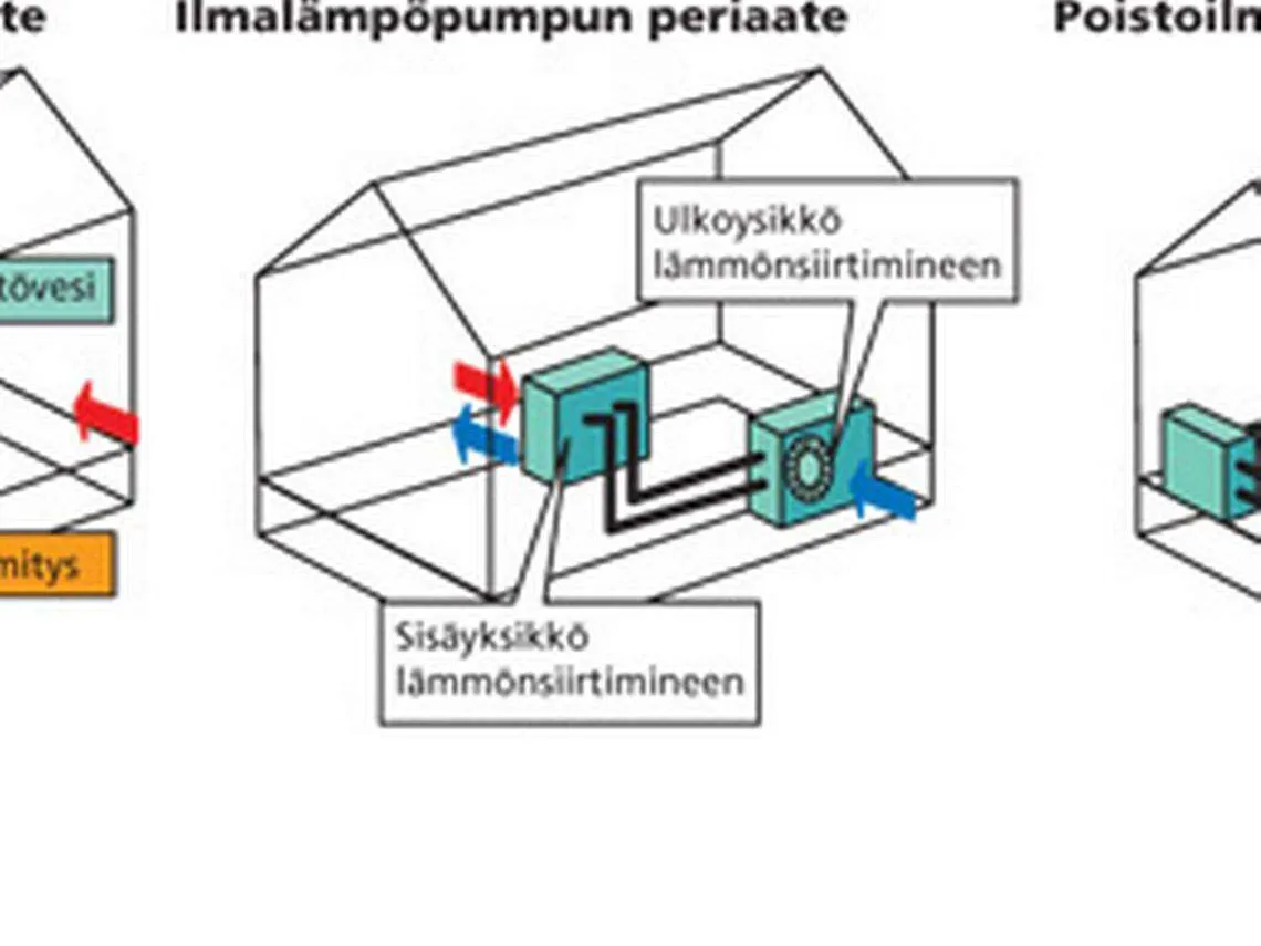 Kiinteistöliitto: Lämpöpumppu Kannattaa Hankkia Asiantuntija ...