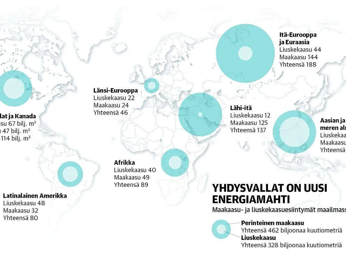 Kaasu räjäyttää kilpailun - Euroopasta kivihiilen kaatopaikka | Talouselämä