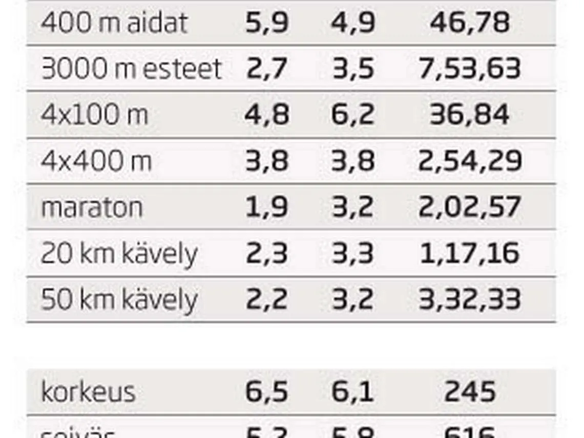 Kauemmas kärki karkaa | Tekniikka&Talous